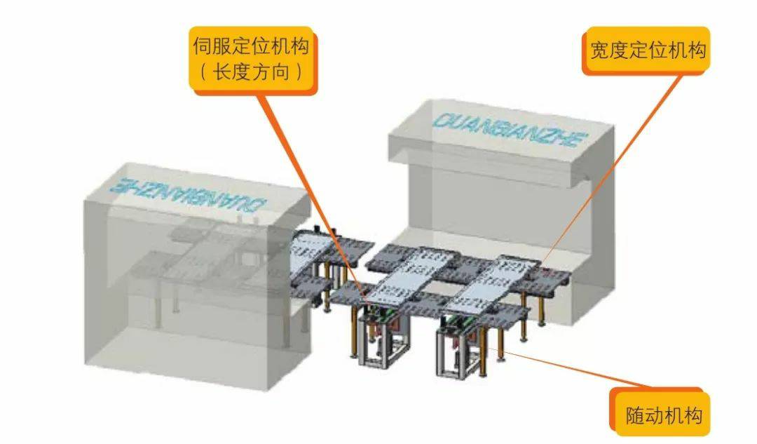 钣金加工产品在自动化及电梯行业中的应用 -OB官方版网站登录入口-OB(中国)