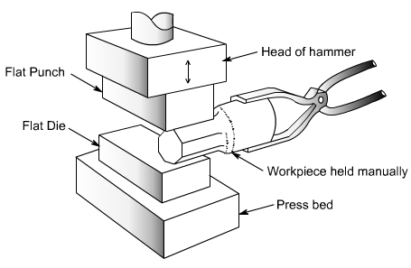 金属加工中的锻造工艺常见流程-OB官方版网站登录入口-OB(中国) 金属加工中的锻造工艺常见流程-OB官方版网站登录入口-OB(中国)