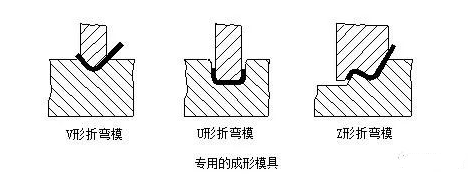 钣金加工中数控折弯加工零件范围及加工精度参数的详细解答-OB官方版网站登录入口-OB(中国) 钣金加工中数控折弯加工零件范围及加工精度参数的详细解答-OB官方版网站登录入口-OB(中国)