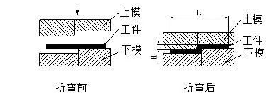 钣金加工中数控折弯加工零件范围及加工精度参数的详细解答-OB官方版网站登录入口-OB(中国) 钣金加工中数控折弯加工零件范围及加工精度参数的详细解答-OB官方版网站登录入口-OB(中国)