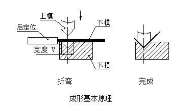 钣金加工中数控折弯加工零件范围及加工精度参数的详细解答-OB官方版网站登录入口-OB(中国) 钣金加工中数控折弯加工零件范围及加工精度参数的详细解答-OB官方版网站登录入口-OB(中国)