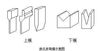 钣金加工中数控折弯加工零件范围及加工精度参数的详细解答-OB官方版网站登录入口-OB(中国) 钣金加工中数控折弯加工零件范围及加工精度参数的详细解答-OB官方版网站登录入口-OB(中国)