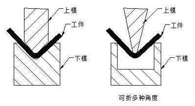 钣金加工中数控折弯加工零件范围及加工精度参数的详细解答-OB官方版网站登录入口-OB(中国) 钣金加工中数控折弯加工零件范围及加工精度参数的详细解答-OB官方版网站登录入口-OB(中国)
