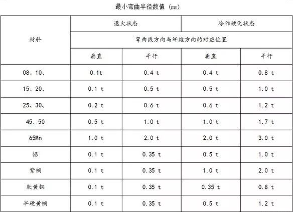 钣金加工中数控折弯加工零件范围及加工精度参数的详细解答-OB官方版网站登录入口-OB(中国) 钣金加工中数控折弯加工零件范围及加工精度参数的详细解答-OB官方版网站登录入口-OB(中国)