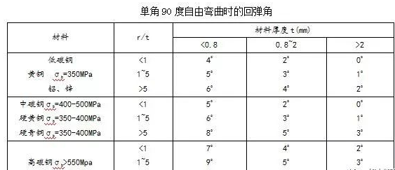 钣金加工中数控折弯加工零件范围及加工精度参数的详细解答-OB官方版网站登录入口-OB(中国) 钣金加工中数控折弯加工零件范围及加工精度参数的详细解答-OB官方版网站登录入口-OB(中国)