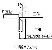 钣金加工中数控折弯加工零件范围及加工精度参数的详细解答-OB官方版网站登录入口-OB(中国) 钣金加工中数控折弯加工零件范围及加工精度参数的详细解答-OB官方版网站登录入口-OB(中国)