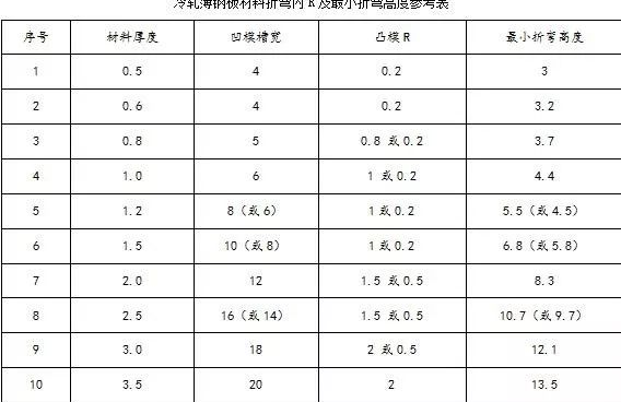 钣金加工中数控折弯加工零件范围及加工精度参数的详细解答-OB官方版网站登录入口-OB(中国) 钣金加工中数控折弯加工零件范围及加工精度参数的详细解答-OB官方版网站登录入口-OB(中国)