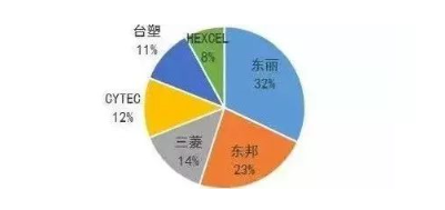 涉及钣金加工行业、全球领先的高客户设备-OB官方版网站登录入口-OB(中国) 涉及钣金加工行业、全球领先的高客户设备-OB官方版网站登录入口-OB(中国)
