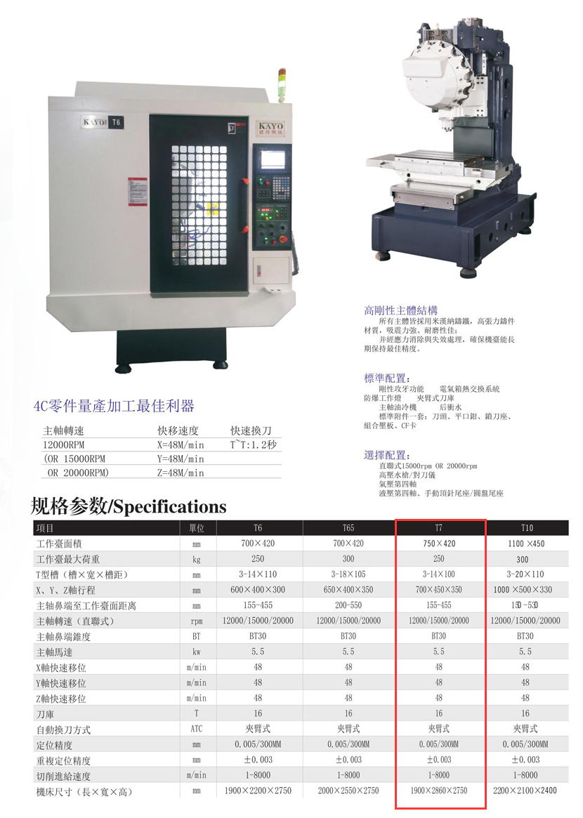 CNC-T7-OB官方版网站登录入口-OB(中国) CNC-T7-OB官方版网站登录入口-OB(中国)